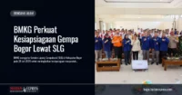 BMKG Perkuat Kesiapsiagaan Gempa Bogor Lewat SLG