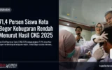 siswa-bogor-kebugaran-rendah-ckg-2025