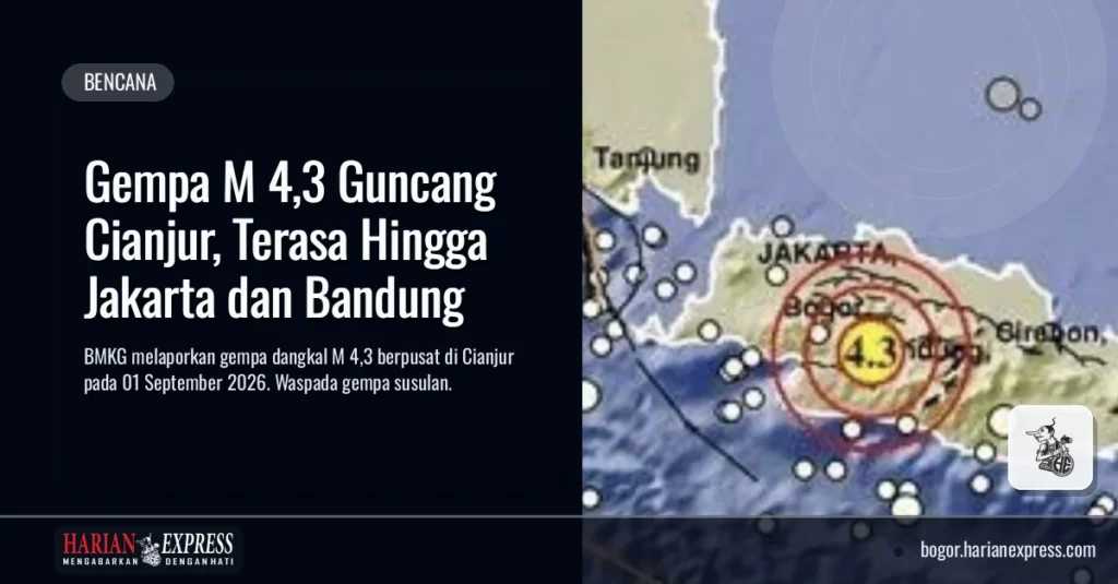 Gempa M 4,3 Guncang Cianjur, Terasa Hingga Jakarta dan Bandung