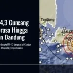 gempa-cianjur-m4-3-jakarta-bandung