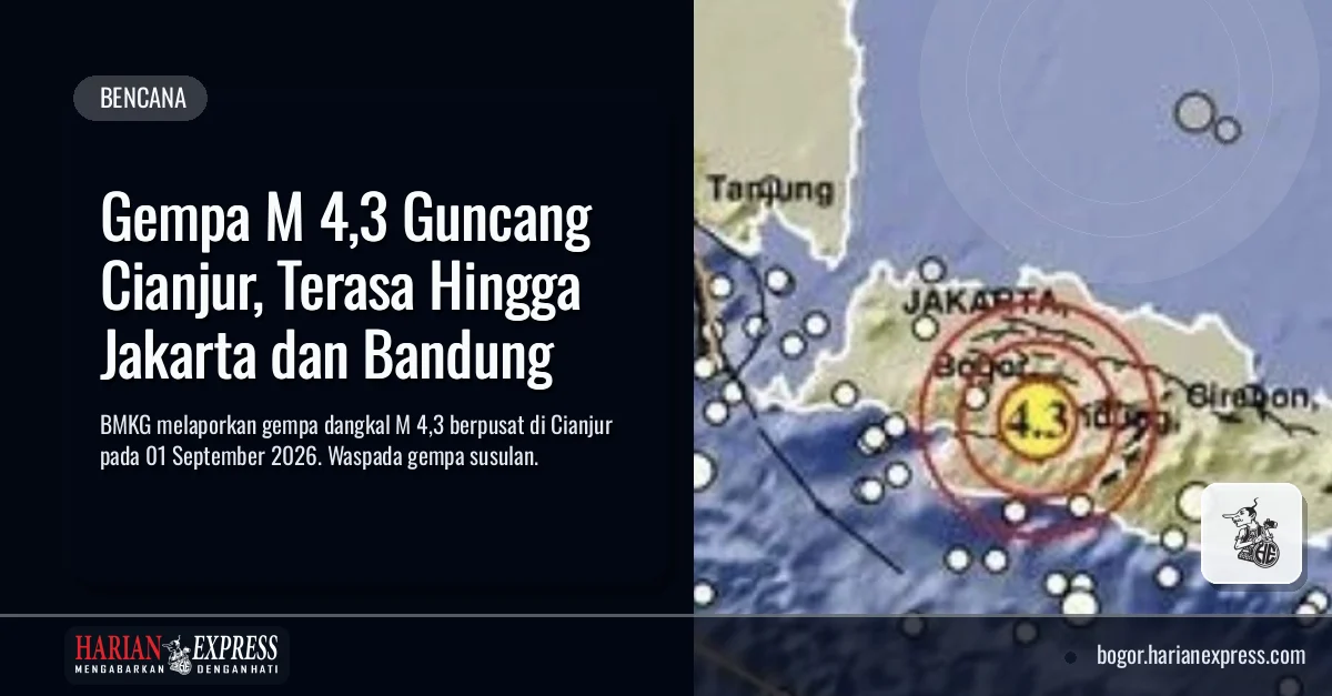 Gempa M 4,3 Guncang Cianjur, Terasa Hingga Jakarta dan Bandung